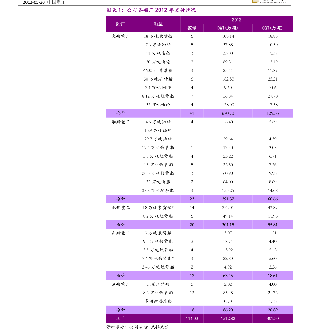 大连水产公司排名（水产企业）