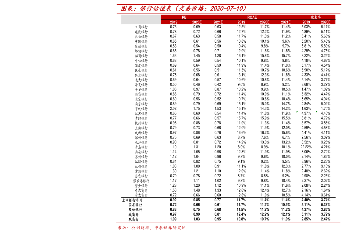 股票卖出的专业术语（股票术语）-慧博报告数据