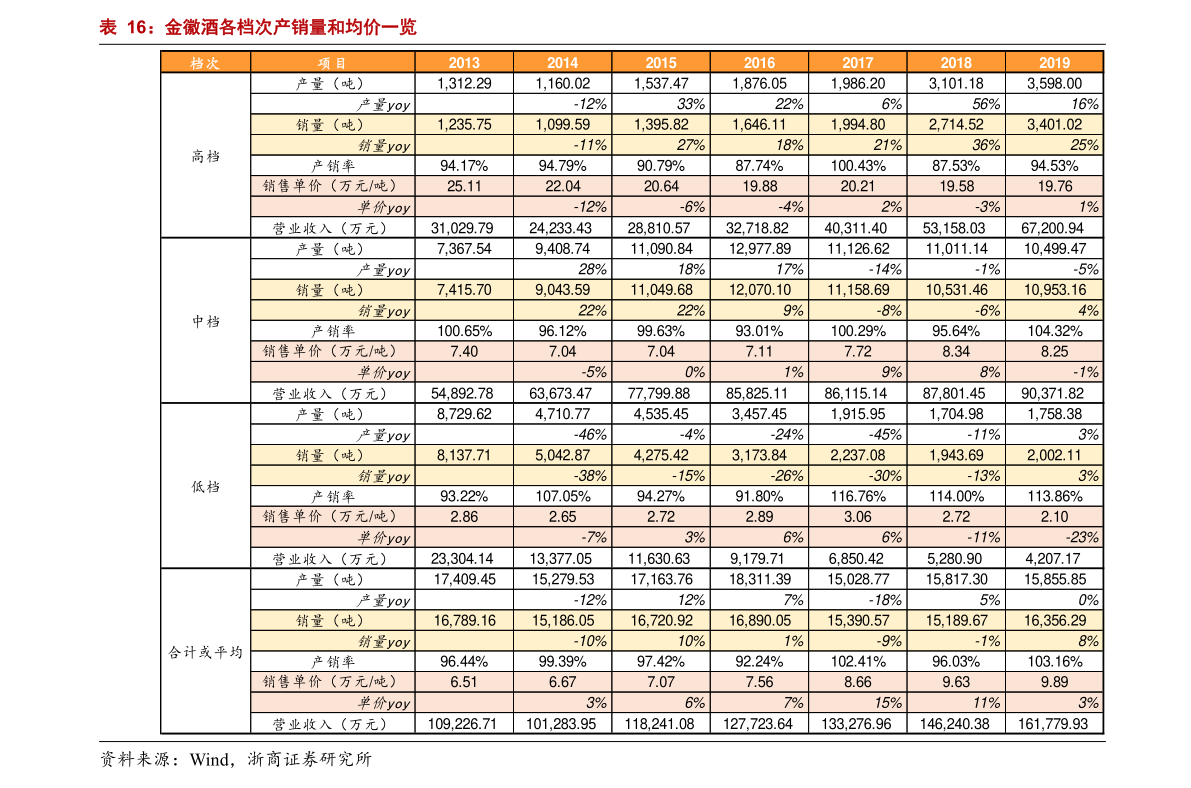 股票卖出的专业术语（股票术语）-慧博报告数据