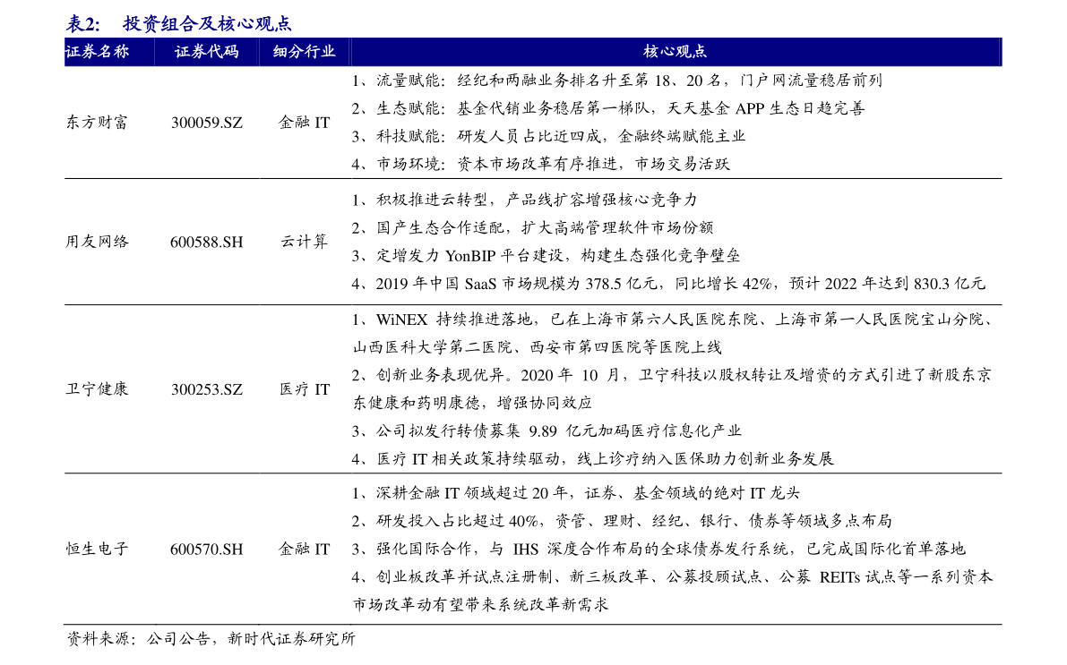 股票卖出的专业术语（股票术语）-慧博报告数据