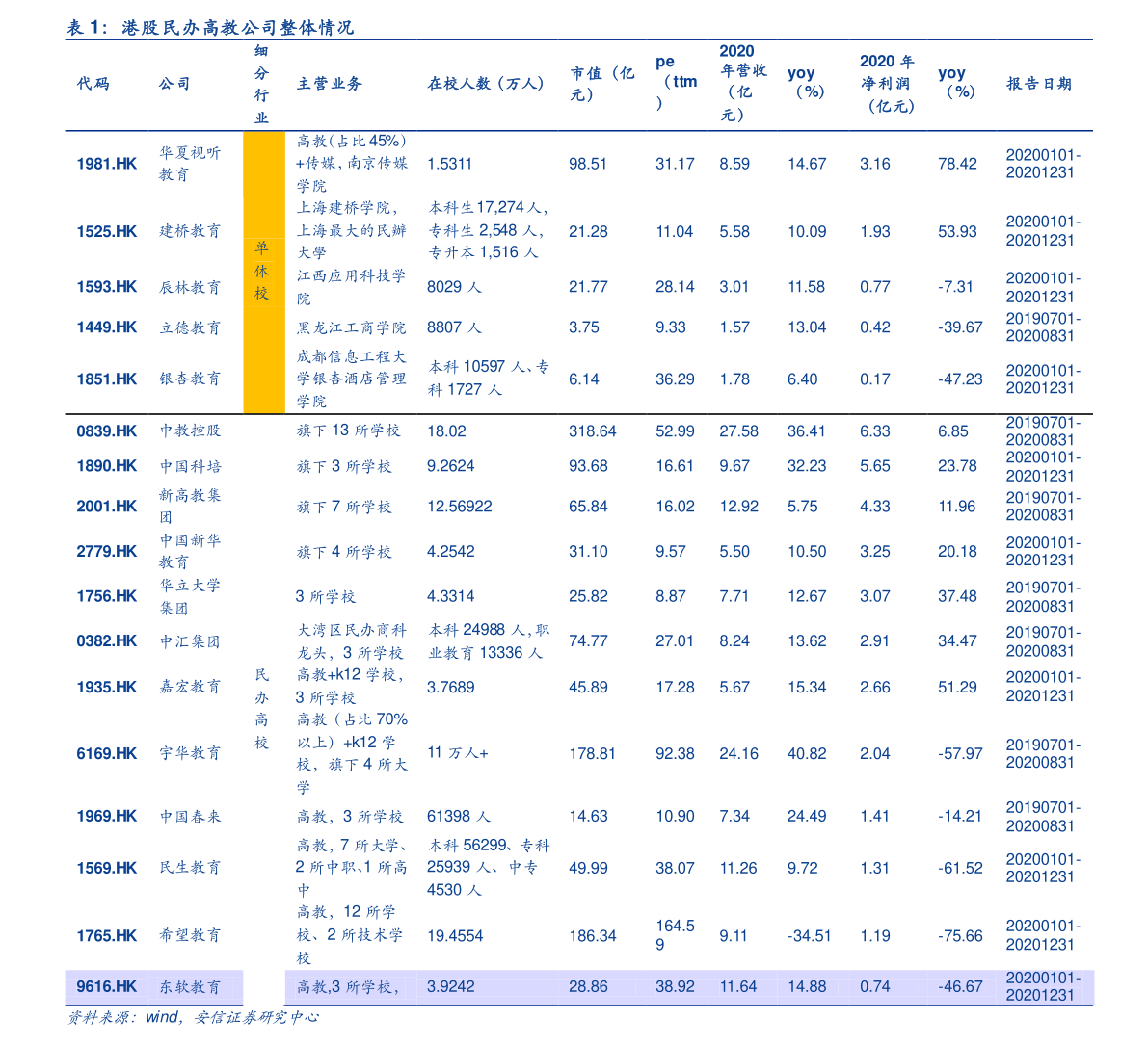 股票卖出的专业术语（股票术语）-慧博报告数据