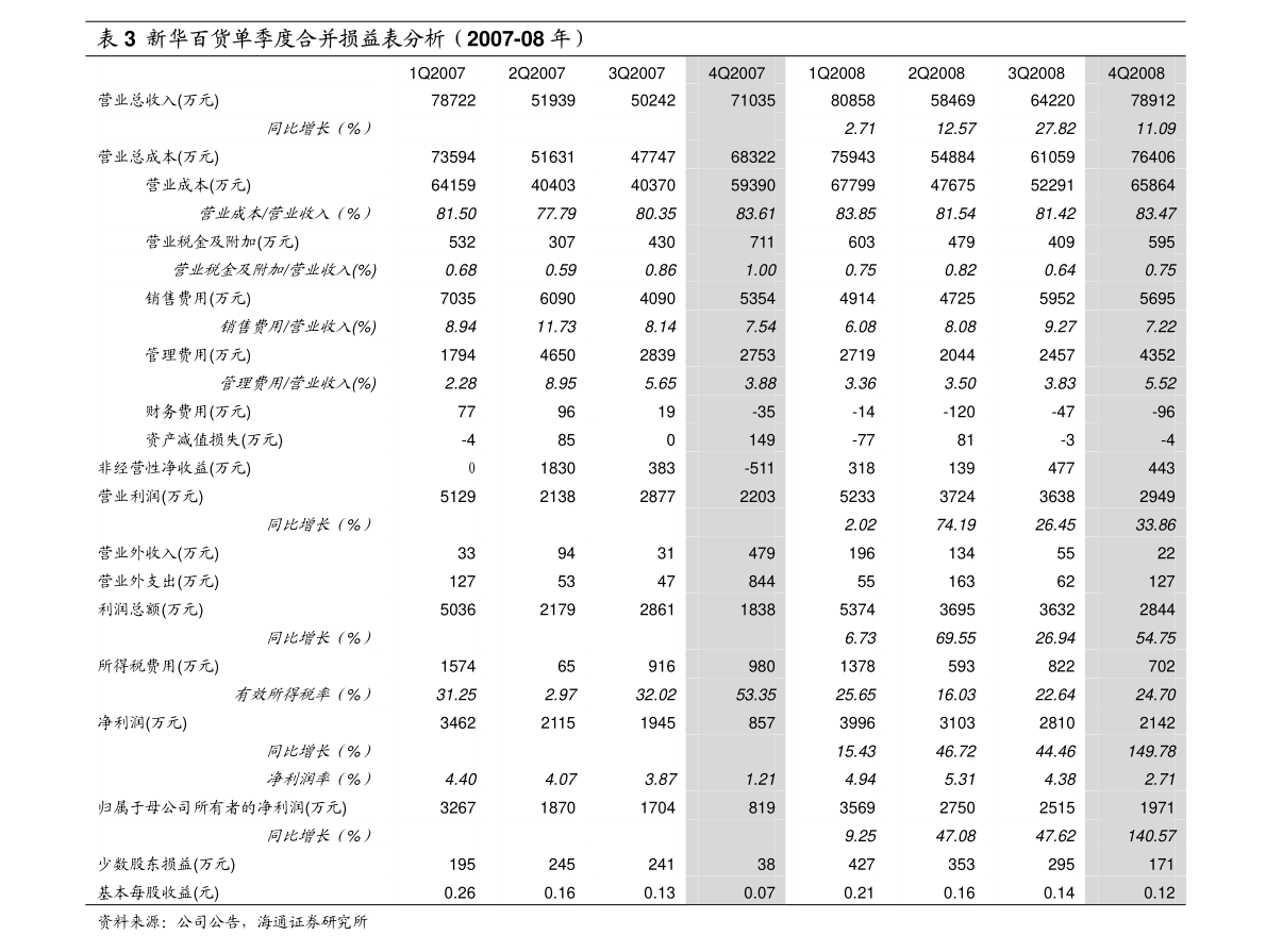 新台币对人民币汇率今日（人民币兑台币汇率走势）-慧博研究报告资讯