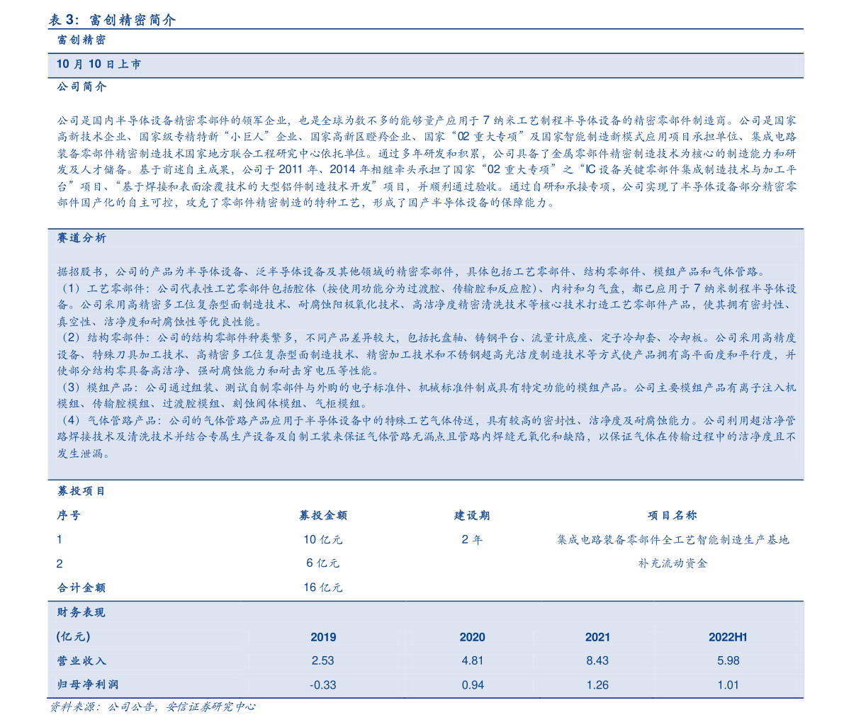 2003年加拿大币汇率（人民币对加元汇率）-慧博投研资讯