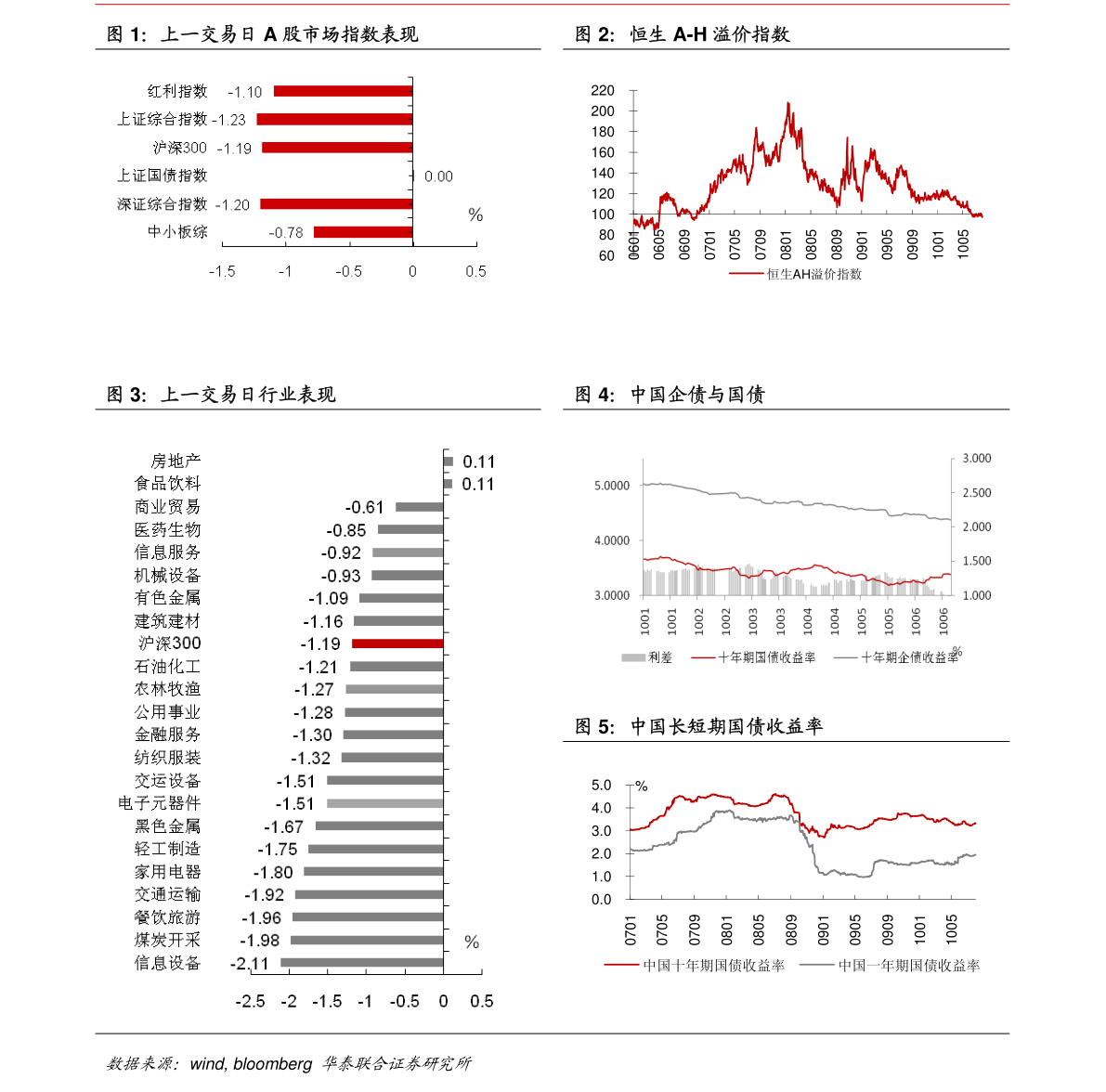 华泰证券铃客app（证券开户流程）-慧博研究报告资讯