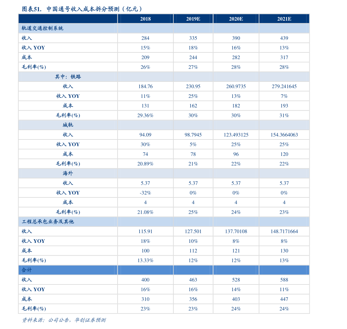 美国2023年加息时间表图（美国今晚宣布加息）-慧博投研资讯