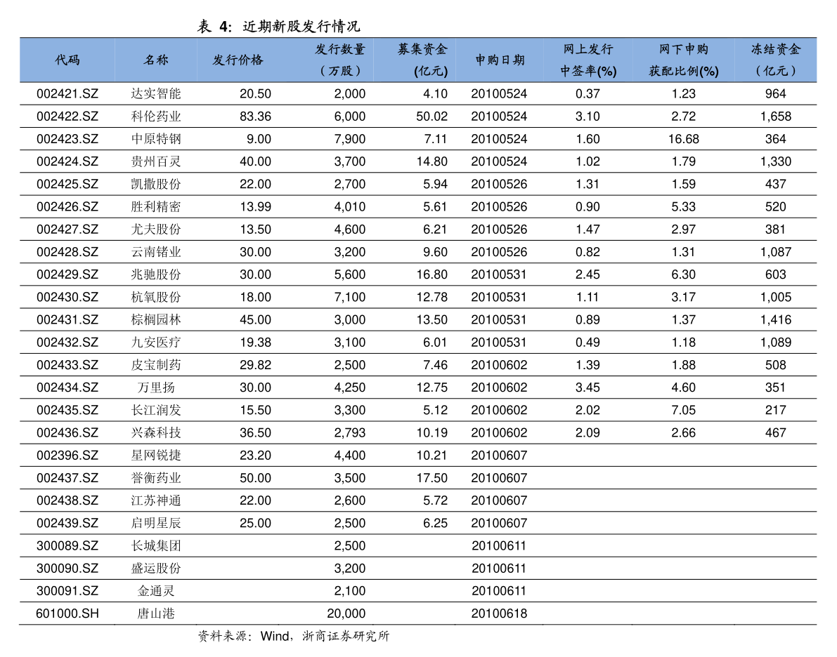 人民币与世界货币汇率一览表（日币兑换人民币汇率）-慧博研究报告资讯