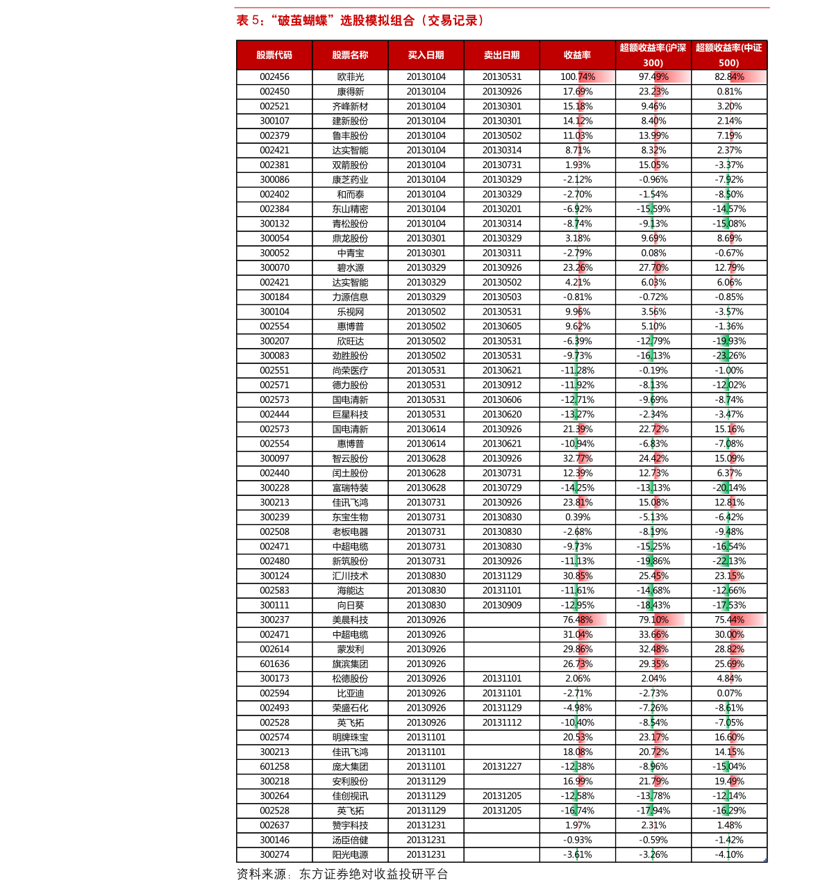 人民币与世界货币汇率一览表（日币兑换人民币汇率）-慧博研究报告资讯