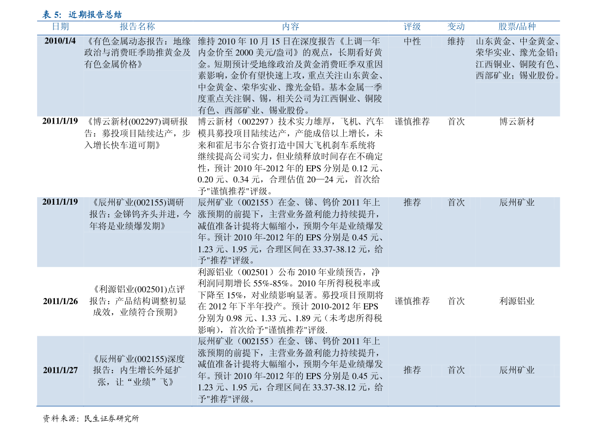 丹麦克朗兑人民币（100円是多少人民币）-慧博报告数据