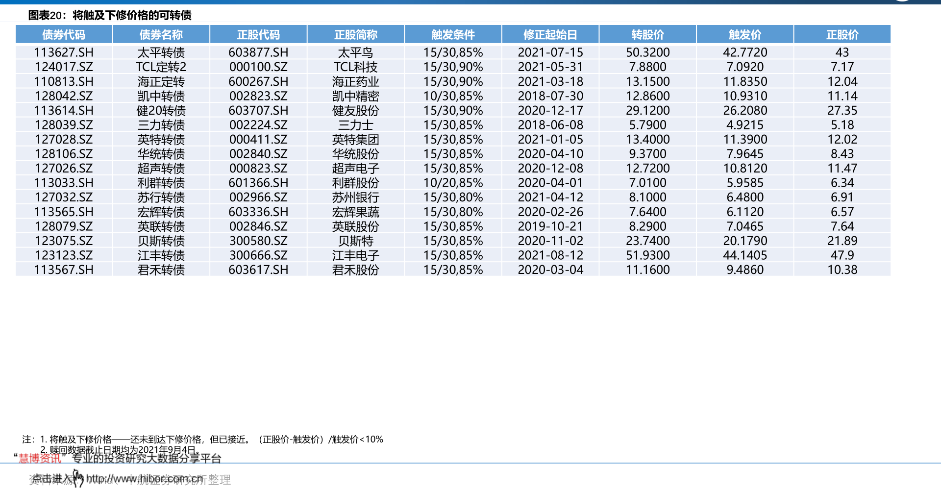 丹麦克朗兑人民币（100円是多少人民币）-慧博报告数据