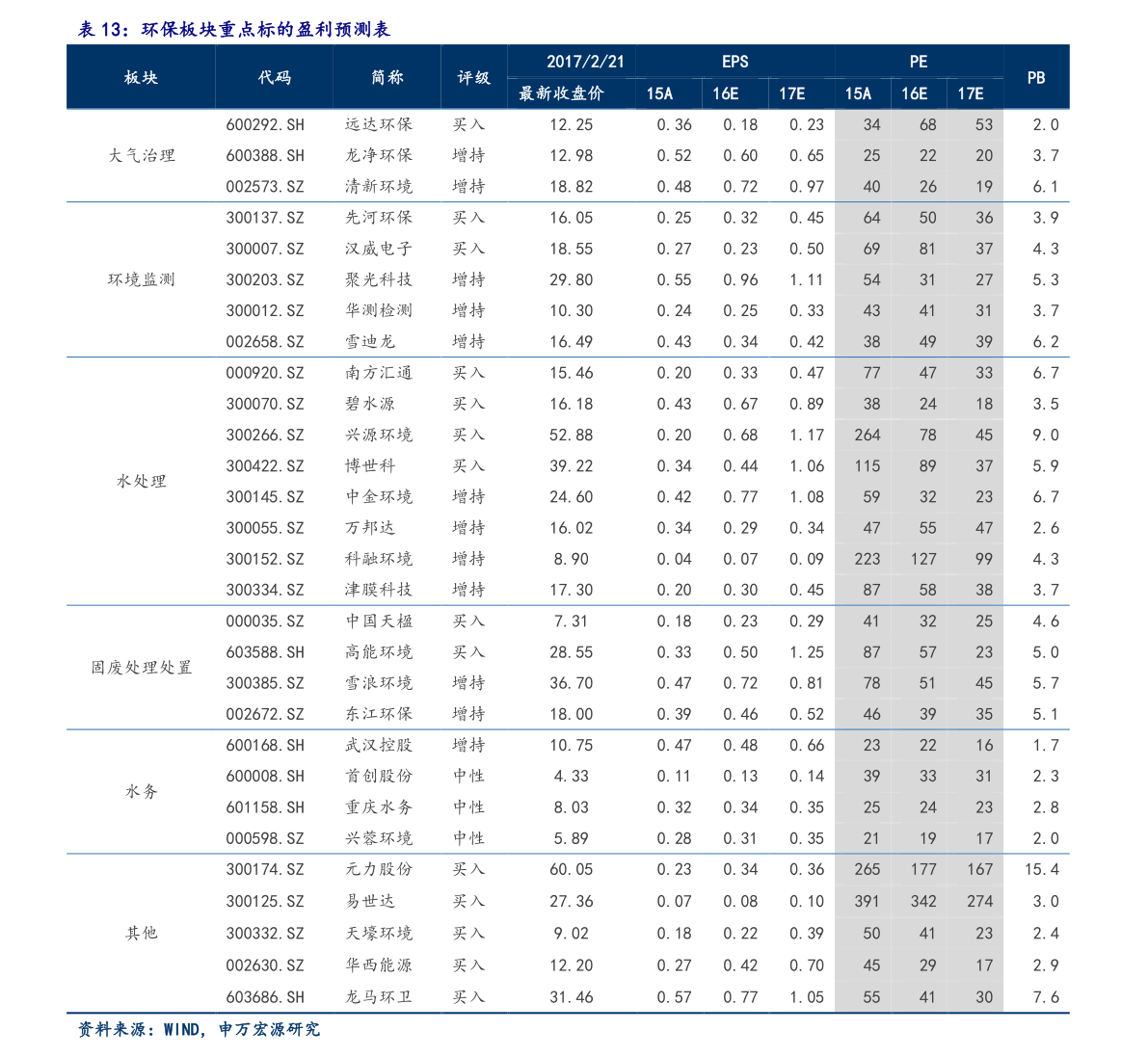 一元人民币等于多少韩元（人民币兑韩元）-慧博报告数据