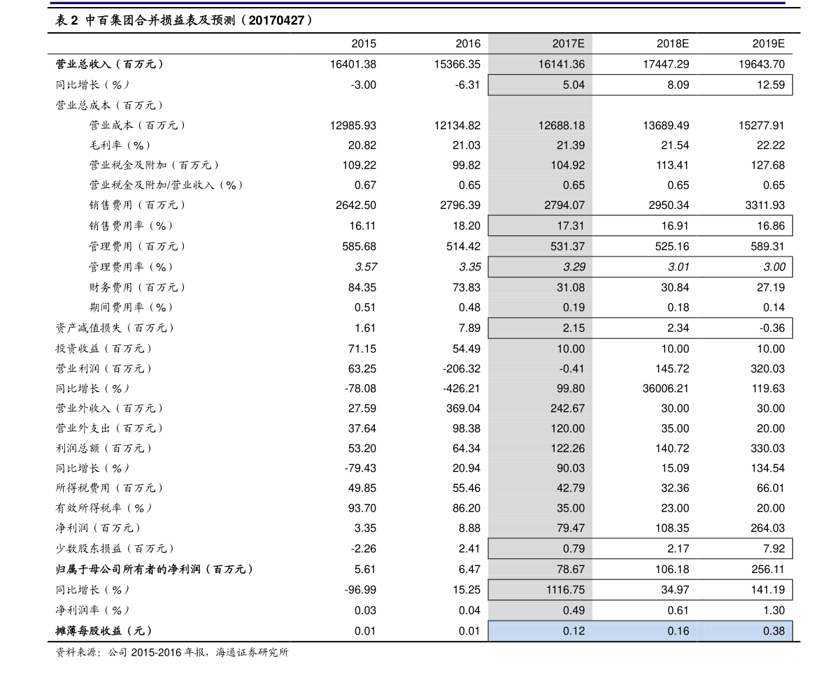美联储2023年加息时间表次数（2021美联储今天加息）-慧博研究报告资讯