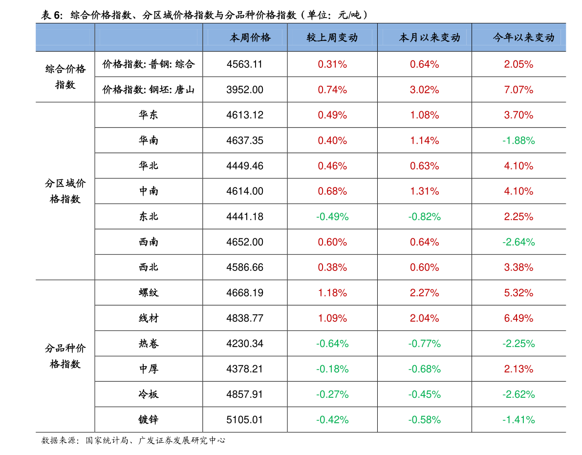 三星电子股价十年走势图（三星股价）-慧博投研资讯