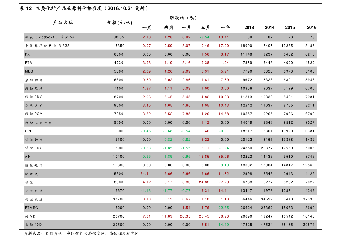 港币和人民币兑换（中国银行港币换人民币汇率）-慧博报告数据