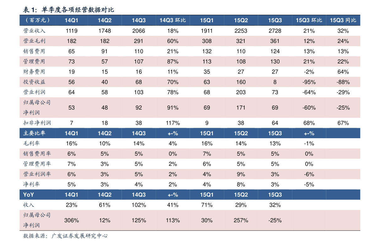 什么ipo（ipo百度百科）-慧博报告数据