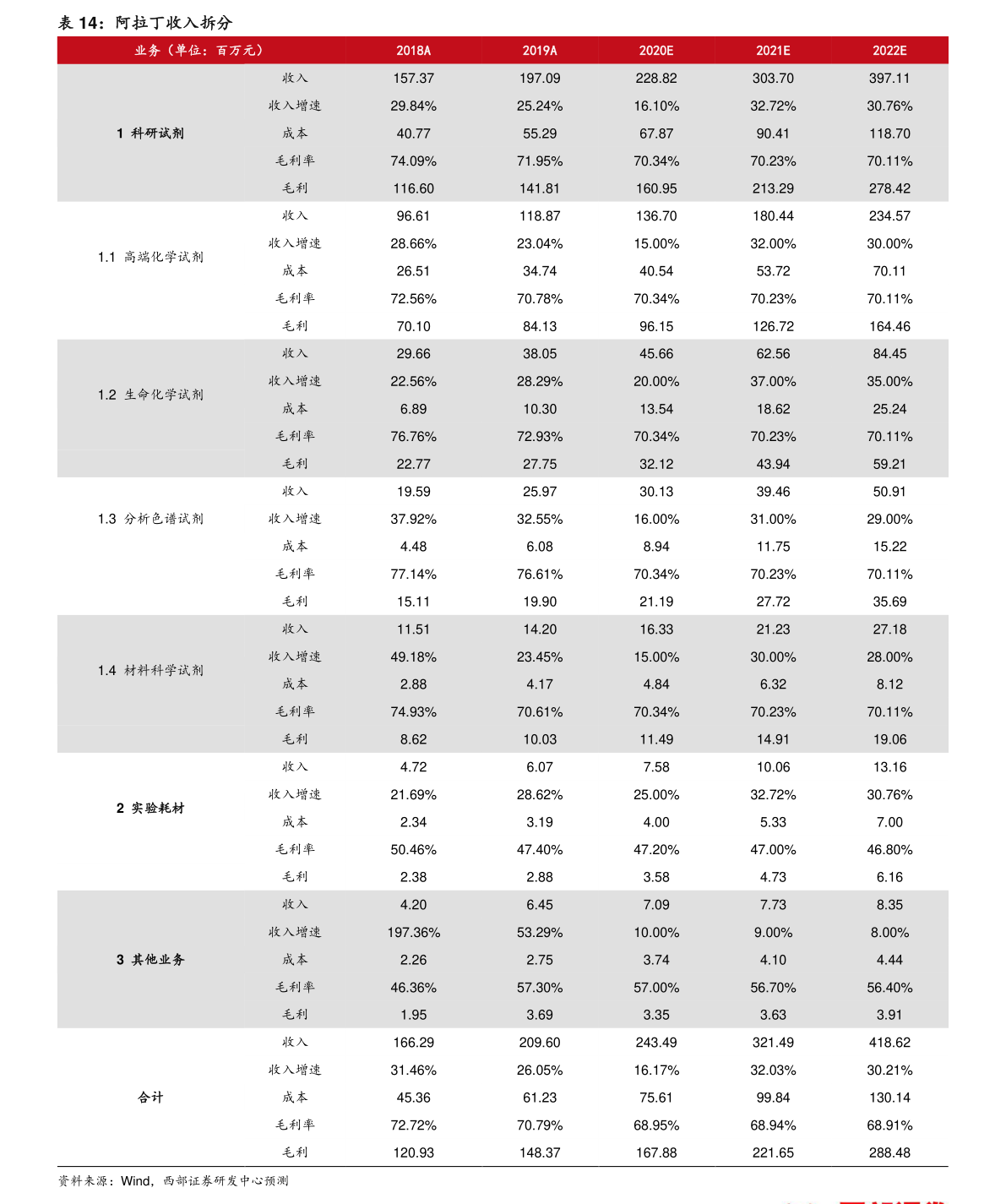 什么ipo（ipo百度百科）-慧博报告数据