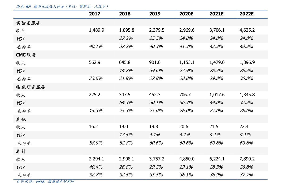 2022年下半年美元走势（美元对人民币汇率走势图）-慧博研究报告资讯
