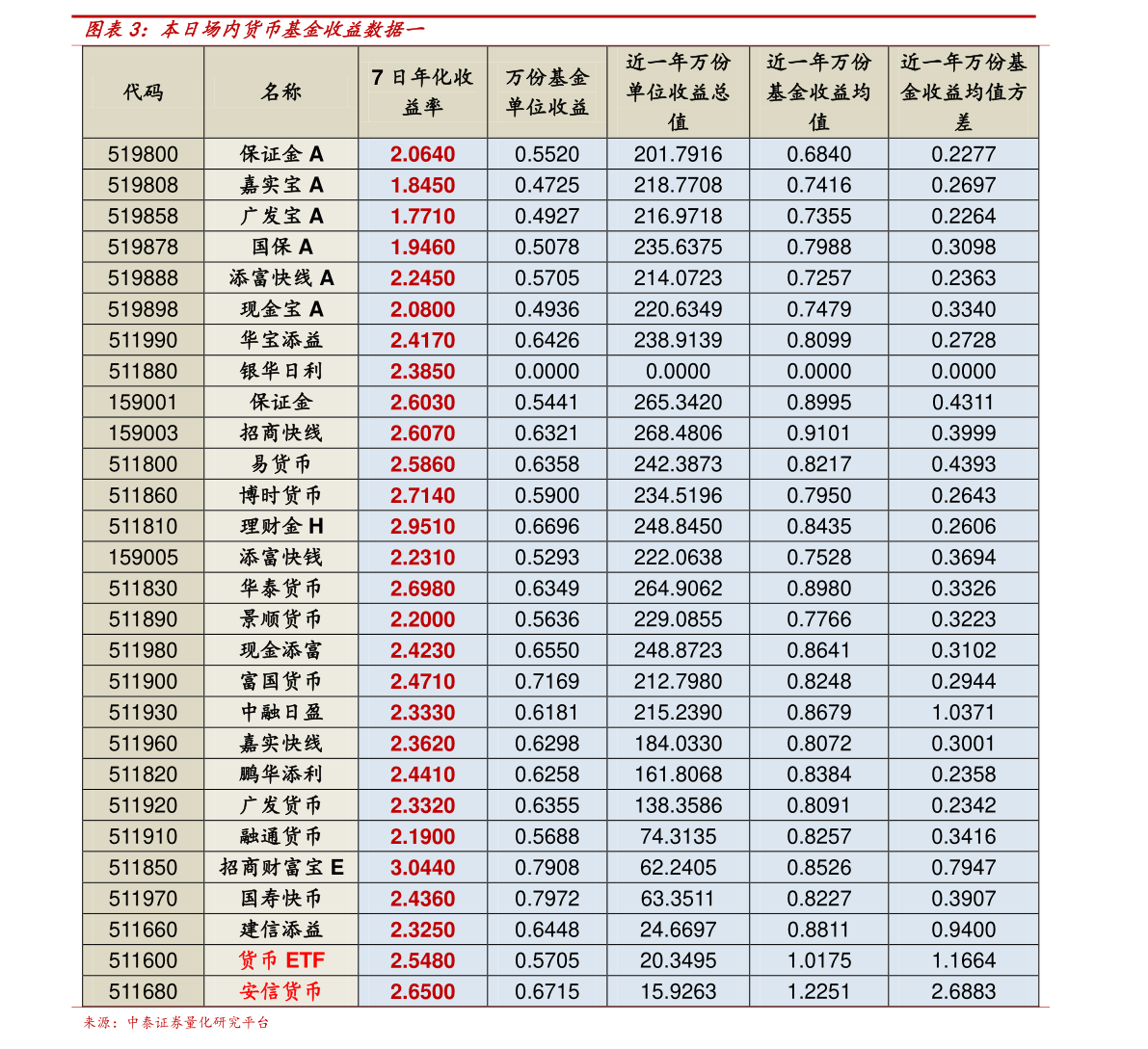 2022年下半年美元走势（美元对人民币汇率走势图）-慧博研究报告资讯