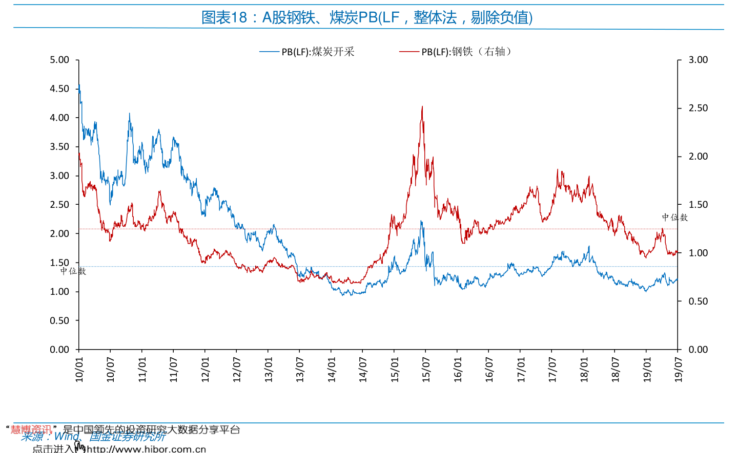 2022年下半年美元走势（美元对人民币汇率走势图）-慧博研究报告资讯