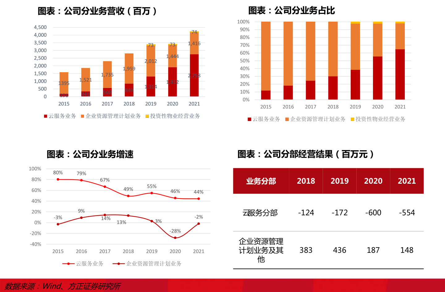 周生生香港官网（周大福今日金价查询）-慧博报告数据
