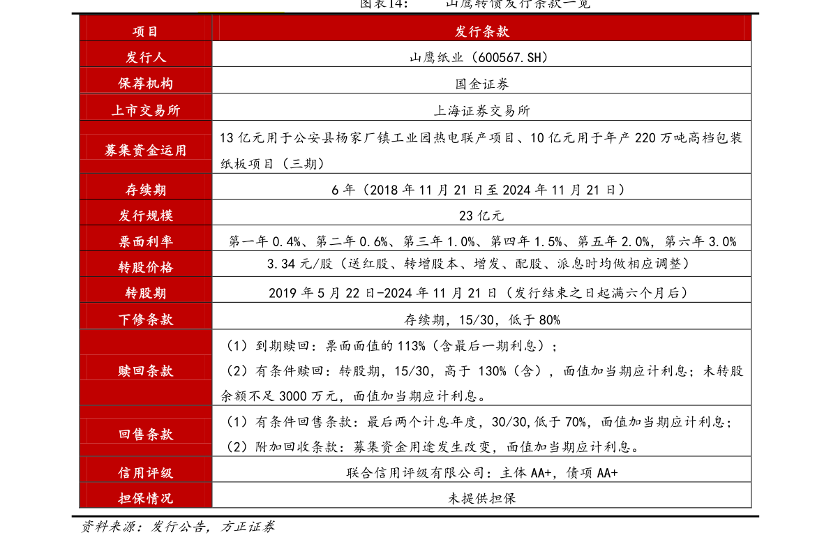 配售新股是什么意思（新股市值配售）-慧博研究报告资讯