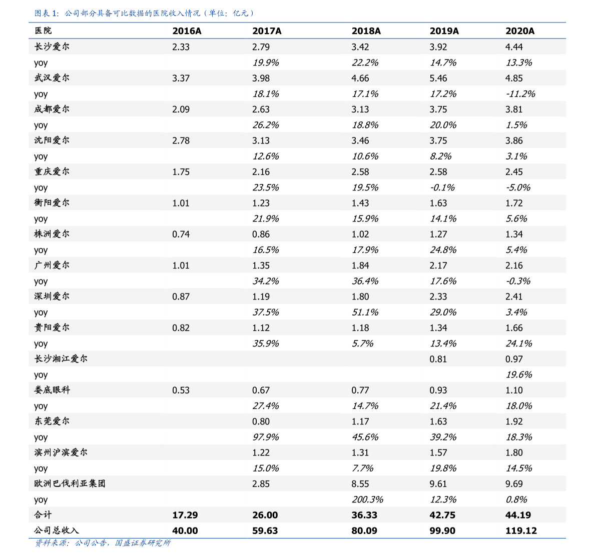 米乐登陆东莞企业排名（东莞工场排名）(图3)