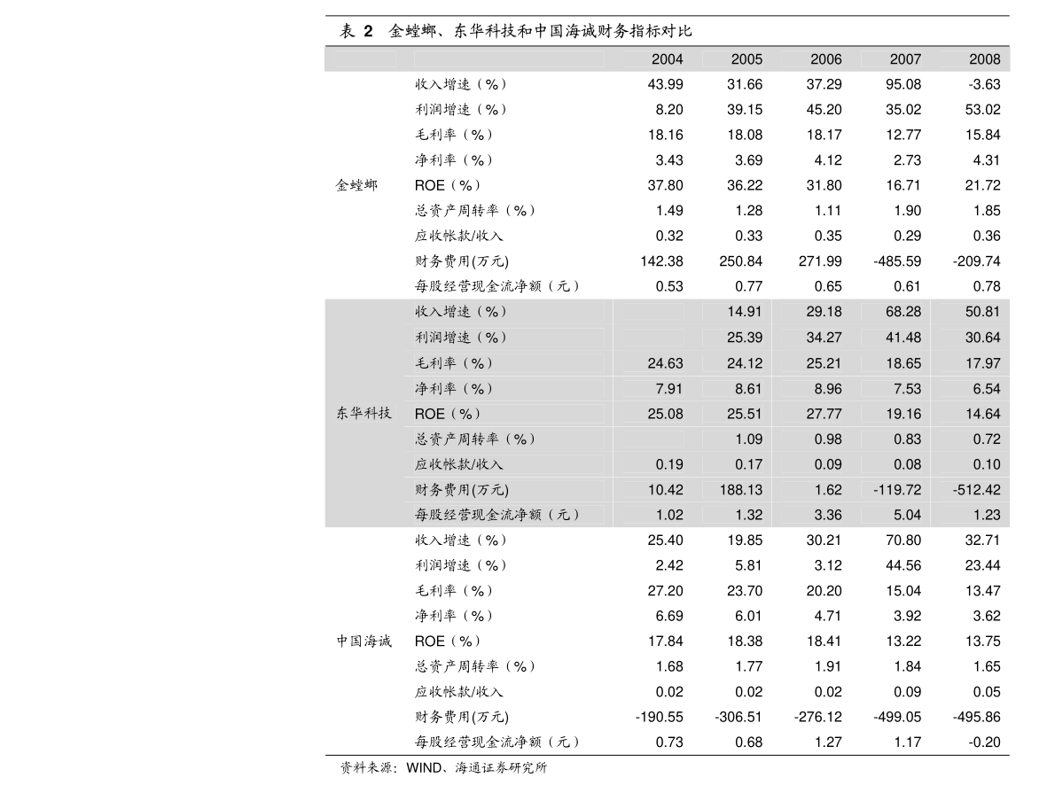 墨西哥比索兑换人民币（100人民币是多少迪拉姆）-慧博报告数据
