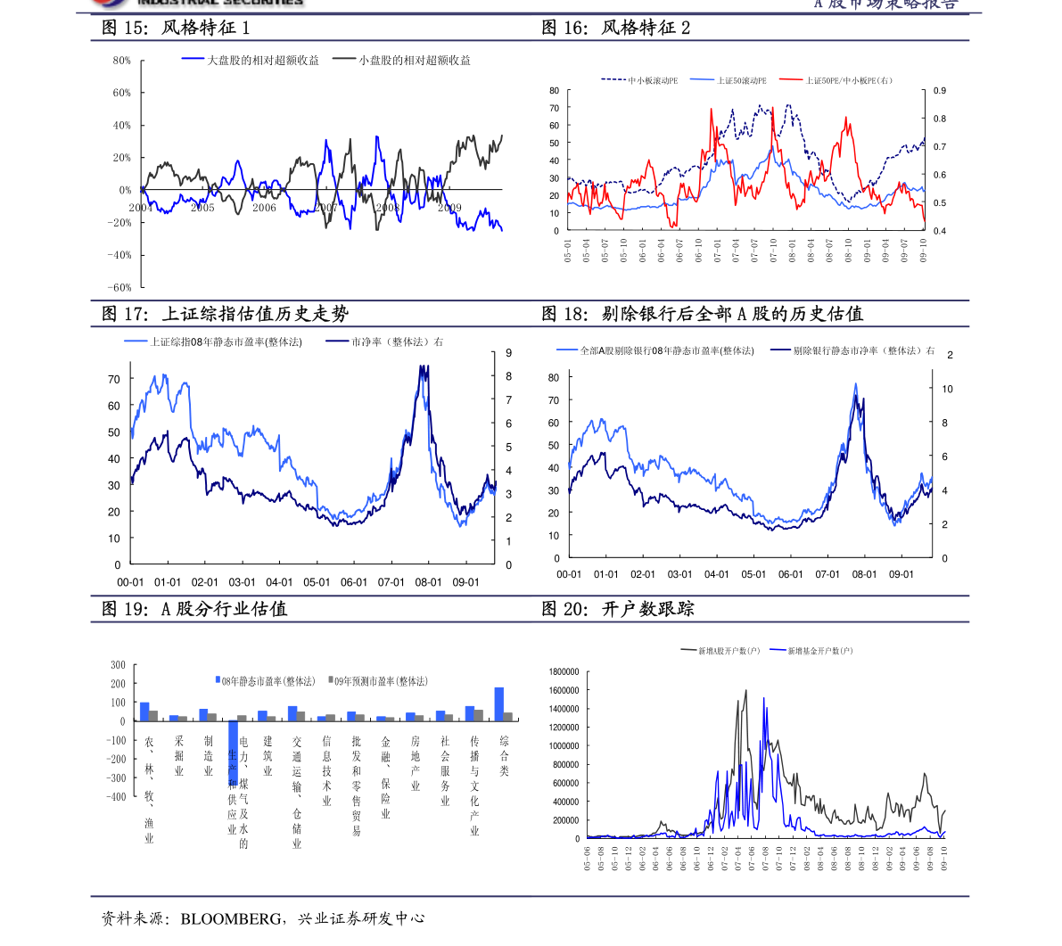 周大福今日金价查询（今日金价查询价目表）-慧博报告数据