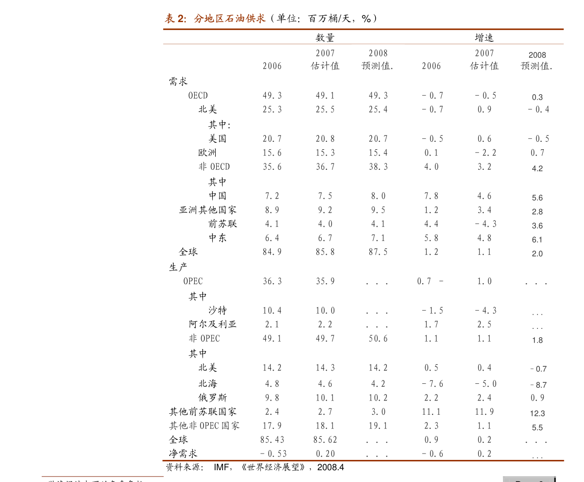 100元人民币各国兑换表（加元人民币汇率）-慧博报告数据