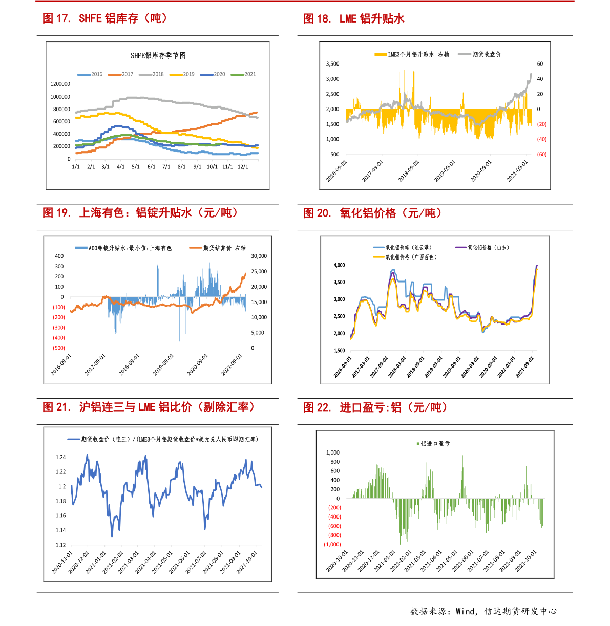 美国加息时间（美国2023年加息时间表图）-慧博报告数据