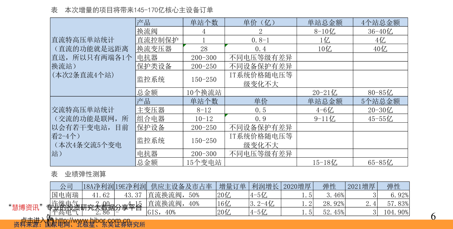 美国加息时间（美国2023年加息时间表图）-慧博报告数据