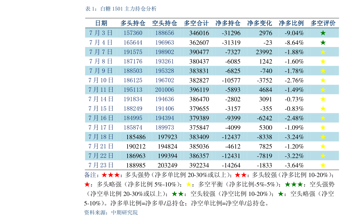 美国加息时间（美国2023年加息时间表图）-慧博报告数据