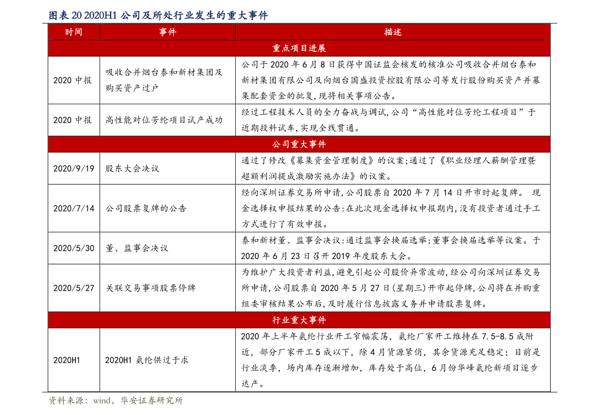 美国加息时间（美国2023年加息时间表图）-慧博报告数据
