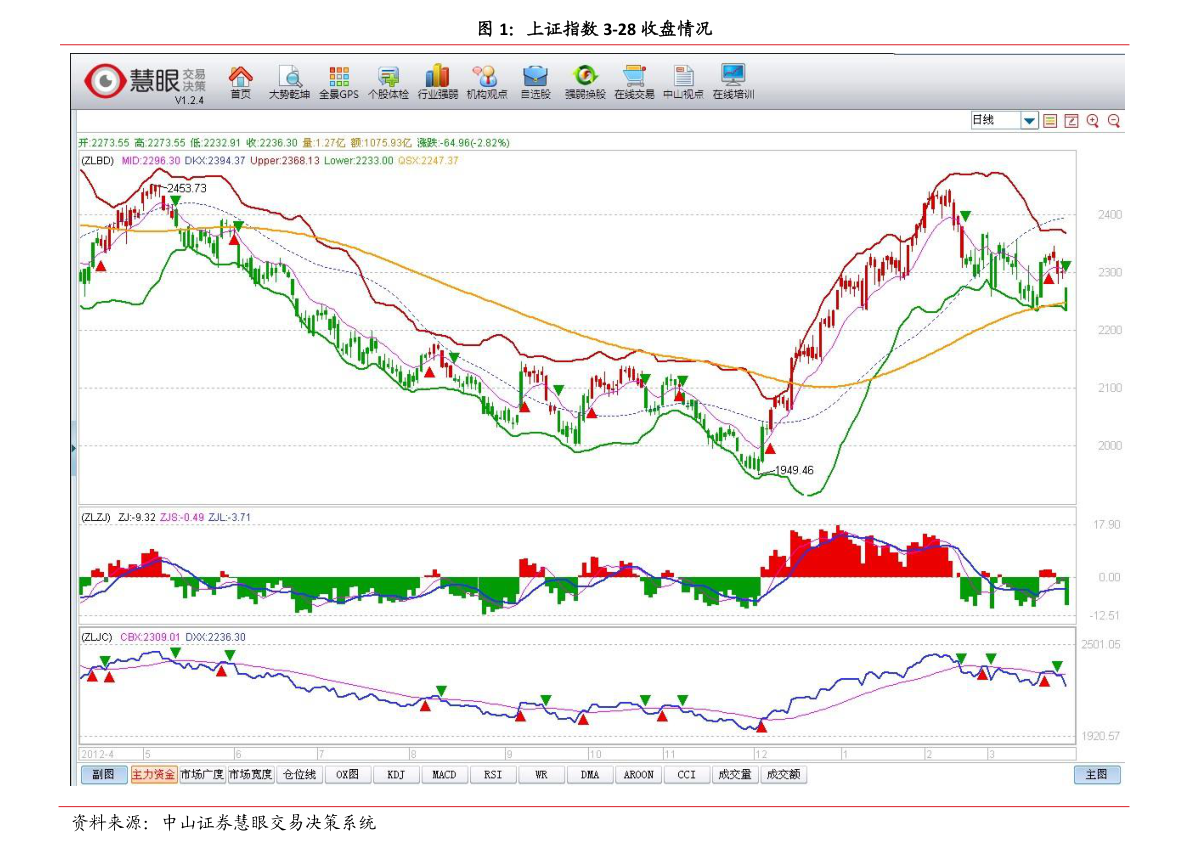 2022年美联储加息时间表（美国加息时间）-慧博研究报告资讯