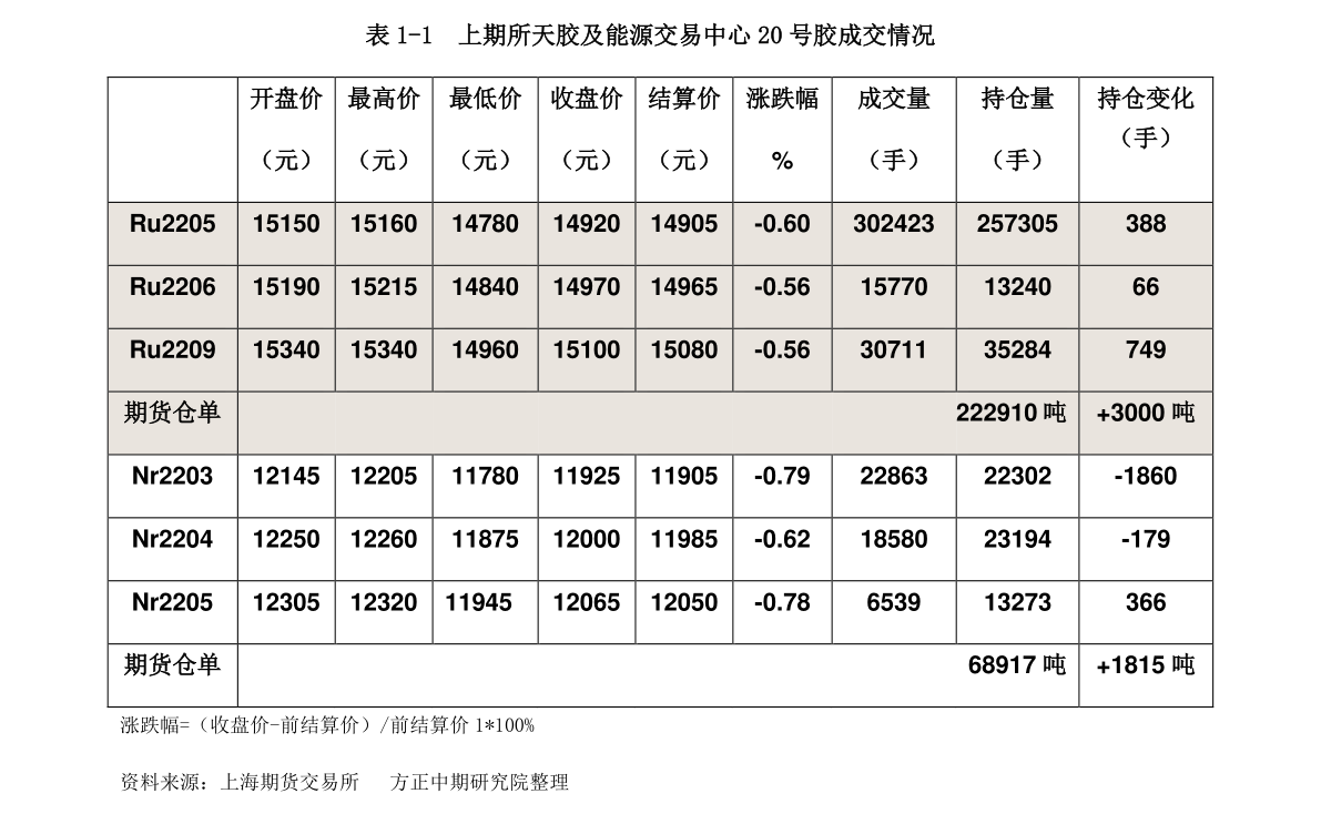 2022年美联储加息时间表（美国加息时间）-慧博研究报告资讯