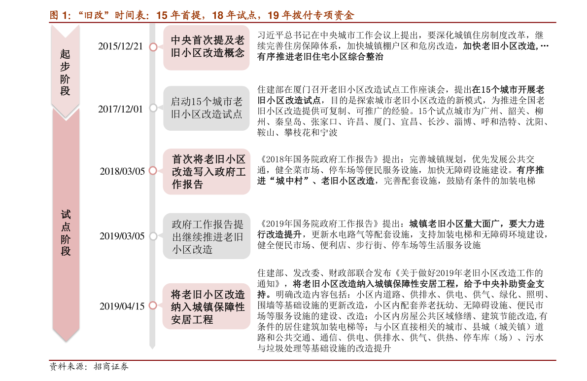 2022年美联储加息时间表（美国加息时间）-慧博研究报告资讯