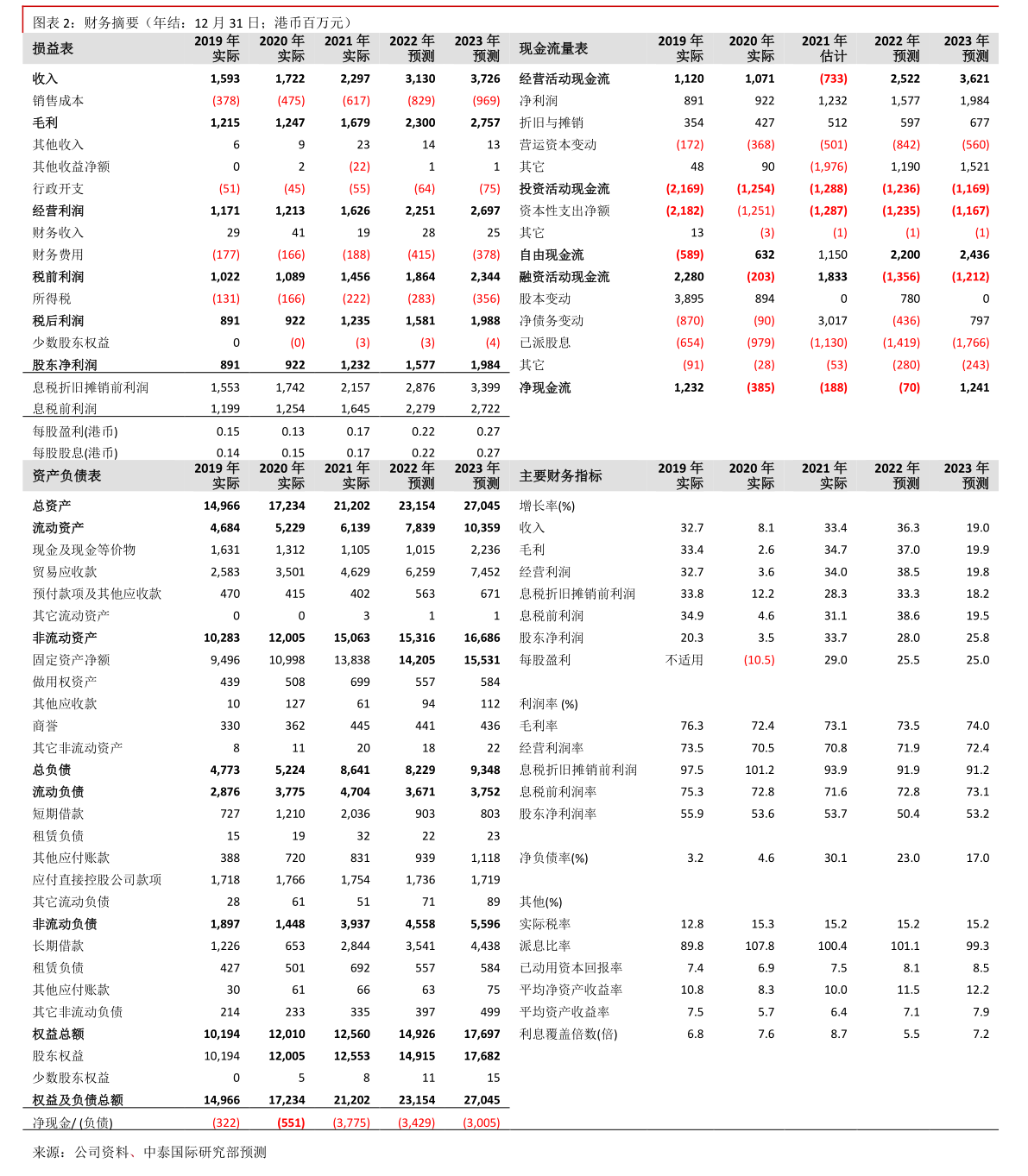建行结算通卡是什么卡?有何功能