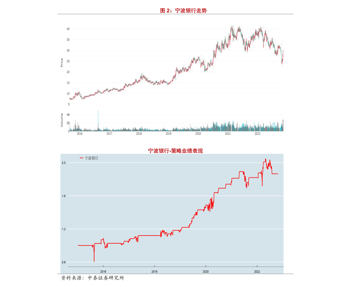 韩元对人民币汇率今日（美元兑人民币汇率走势）-慧博报告数据