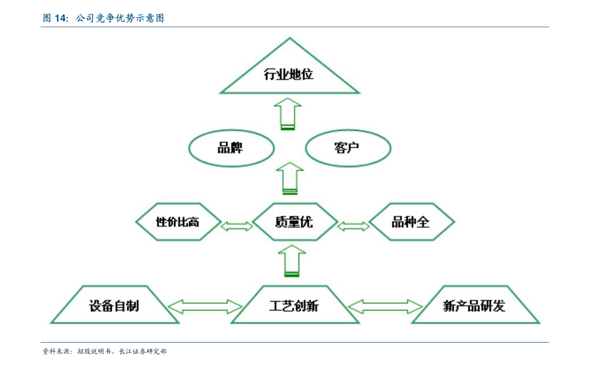 做医用口罩的上欧亚体育市公司（口罩将大量上市）(图3)