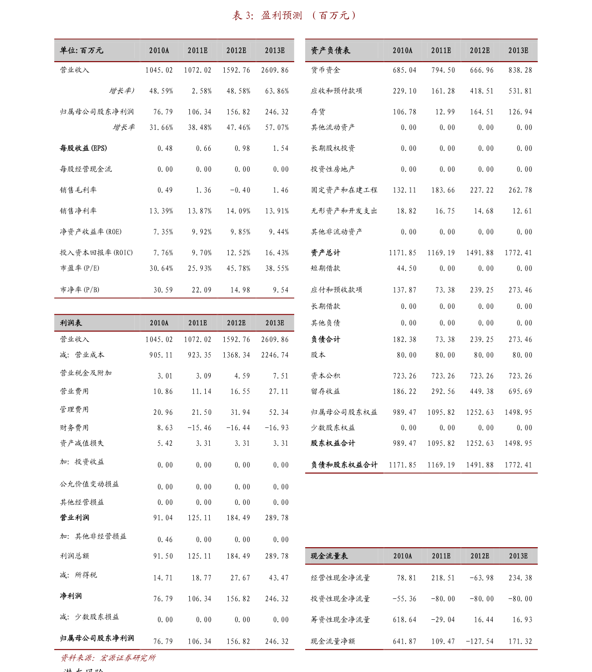 重生风云小说排行榜_2019百度搜索风云榜公布:元尊、圣墟、逆天邪神位列前三名
