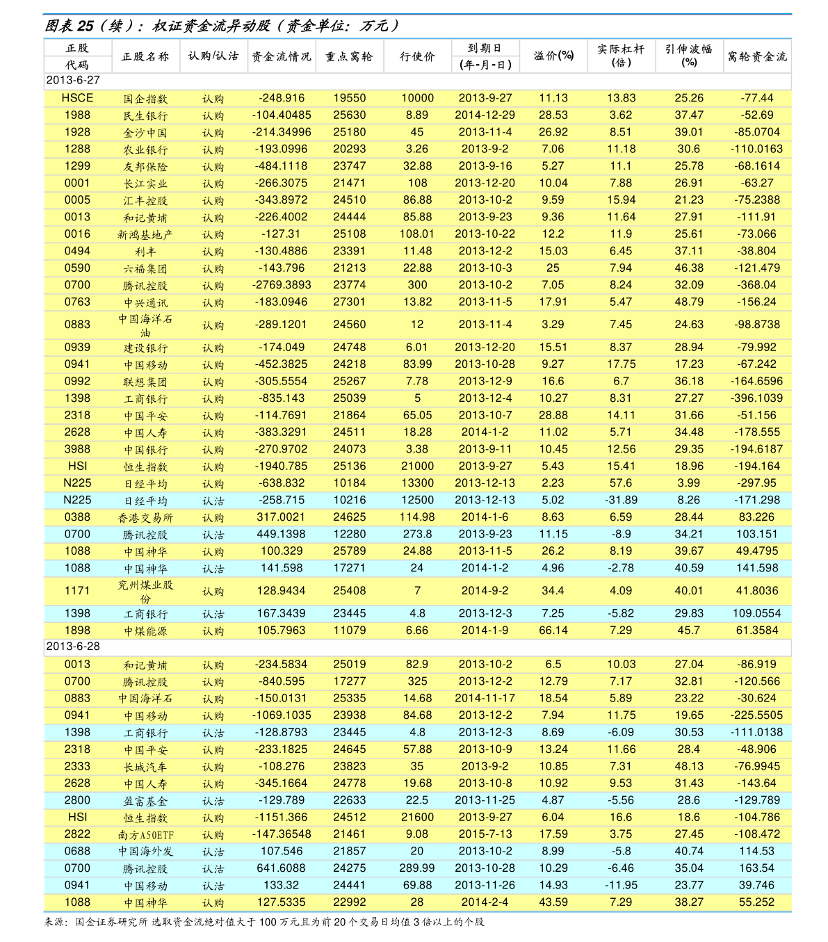 余额宝利率历年变化表（余额宝历史收益率）-慧博研究报告资讯
