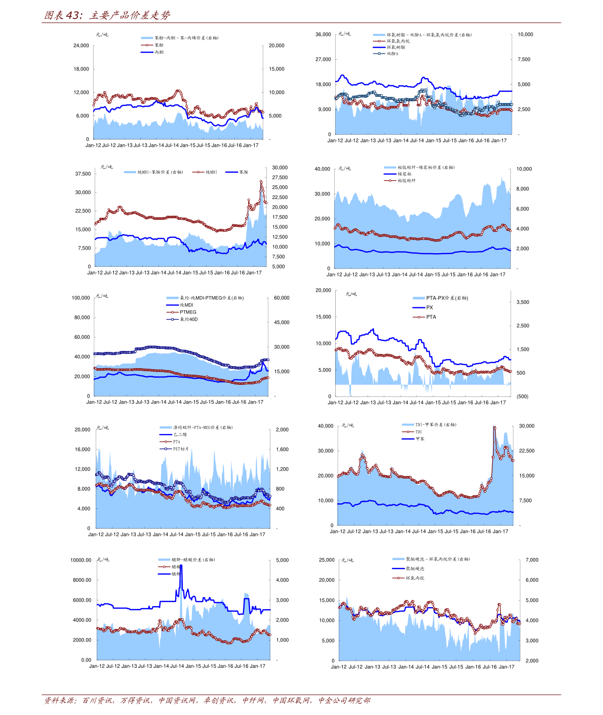 人民币港币汇率（50000港币等于多少美金）-慧博报告数据