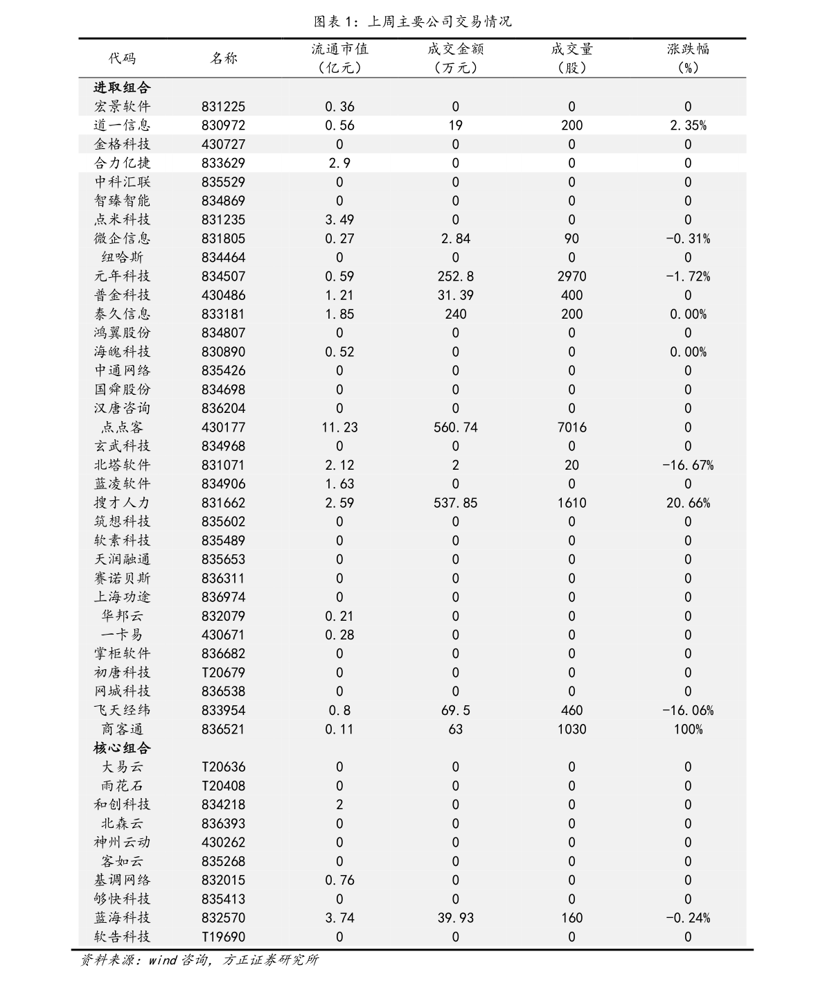 美金人民币汇率（中国银行外汇今日最新牌价汇率表）-慧博报告数据