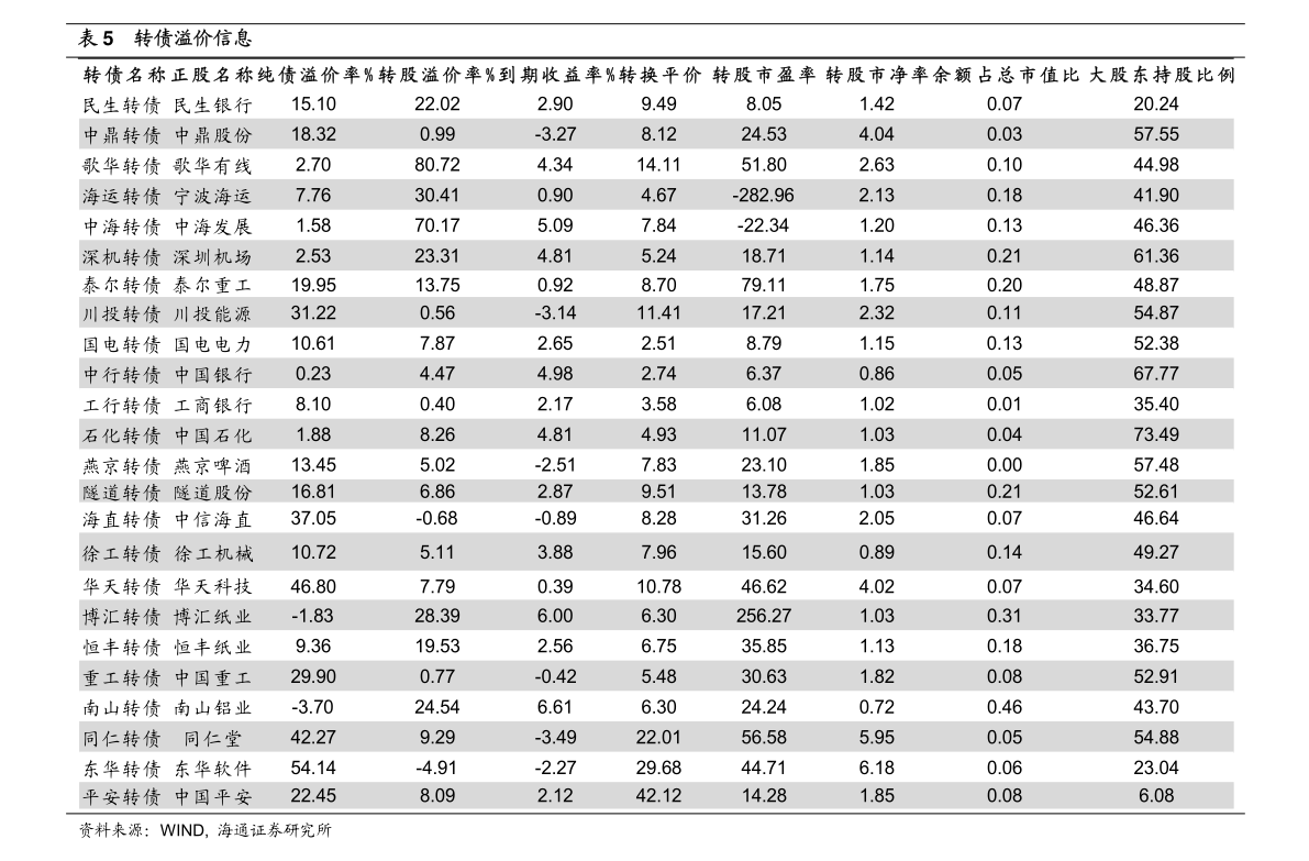 迪拉姆对人民币汇率（100卡塔尔是人民币多少）-慧博报告数据
