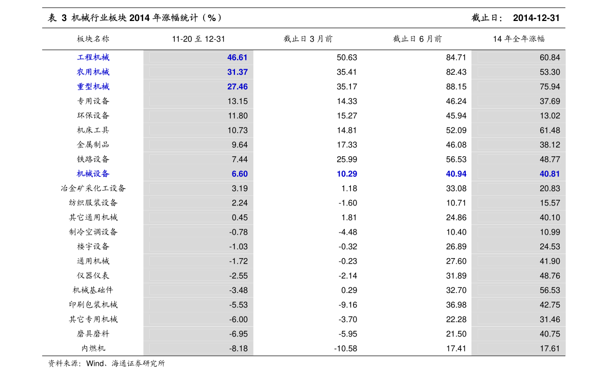 迪拉姆对人民币汇率（100卡塔尔是人民币多少）-慧博报告数据