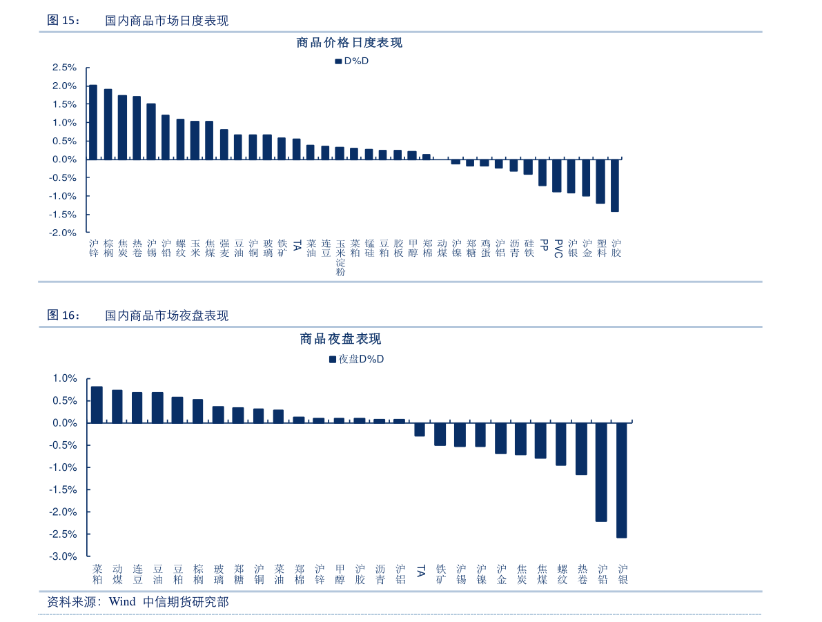 迪拉姆对人民币汇率（100卡塔尔是人民币多少）-慧博报告数据