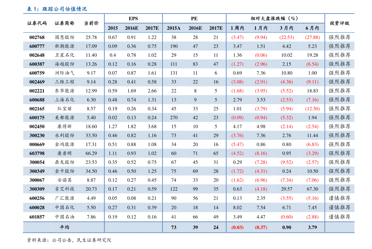 人民币日元汇率新浪财经（日元汇率人民币走势）-慧博报告数据