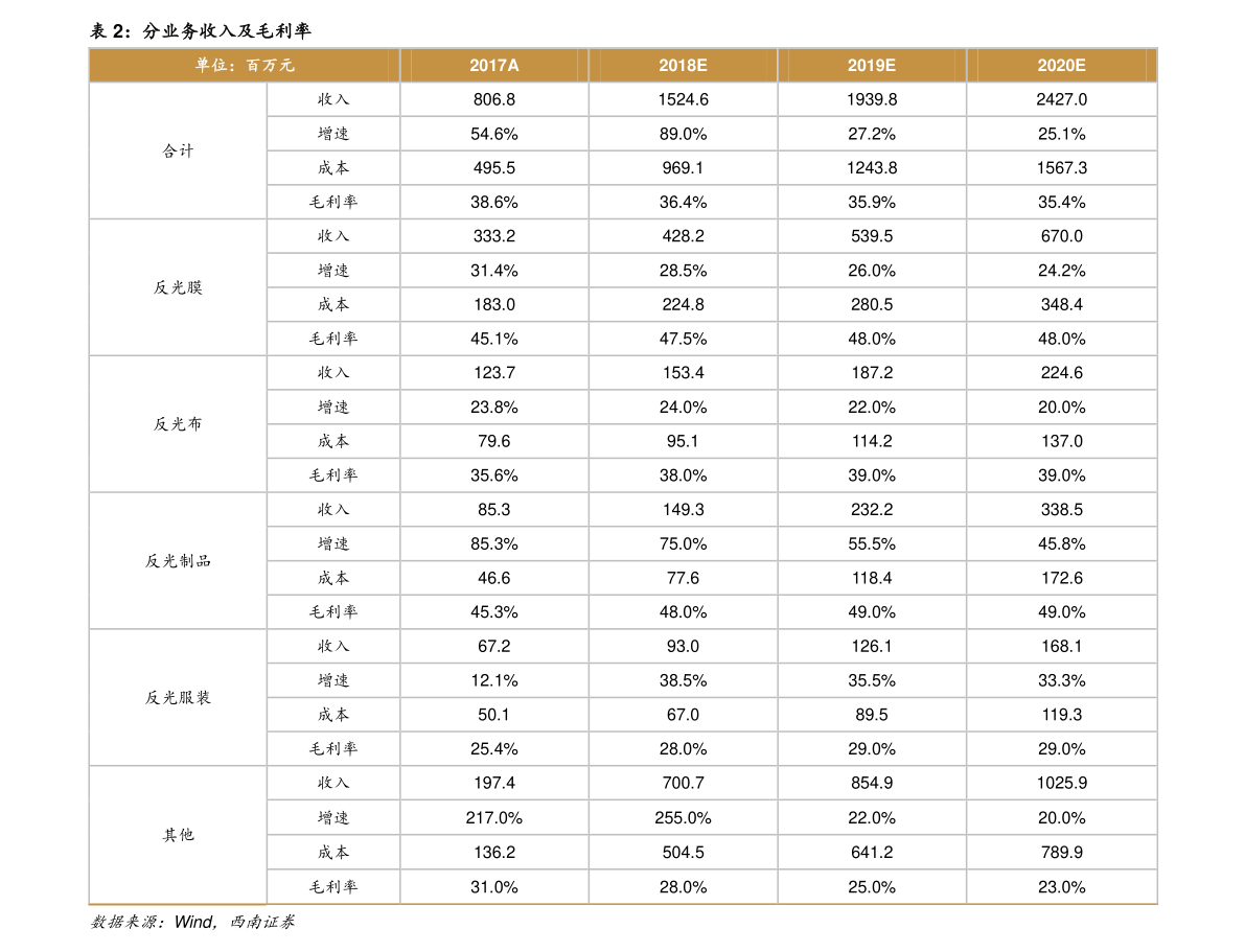 人民币对台币的汇率换算（新台币和人民币汇率）-慧博报告数据