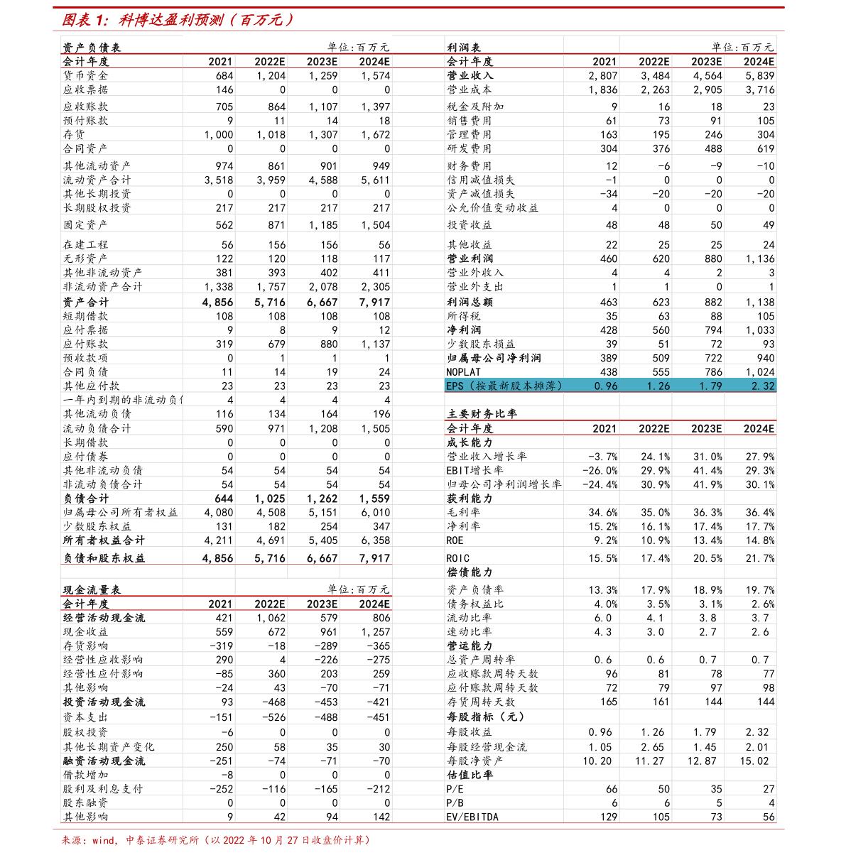 人民币对台币的汇率换算（新台币和人民币汇率）-慧博报告数据