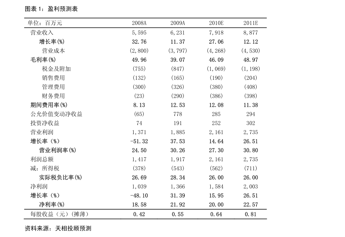 20230112033934375195.png