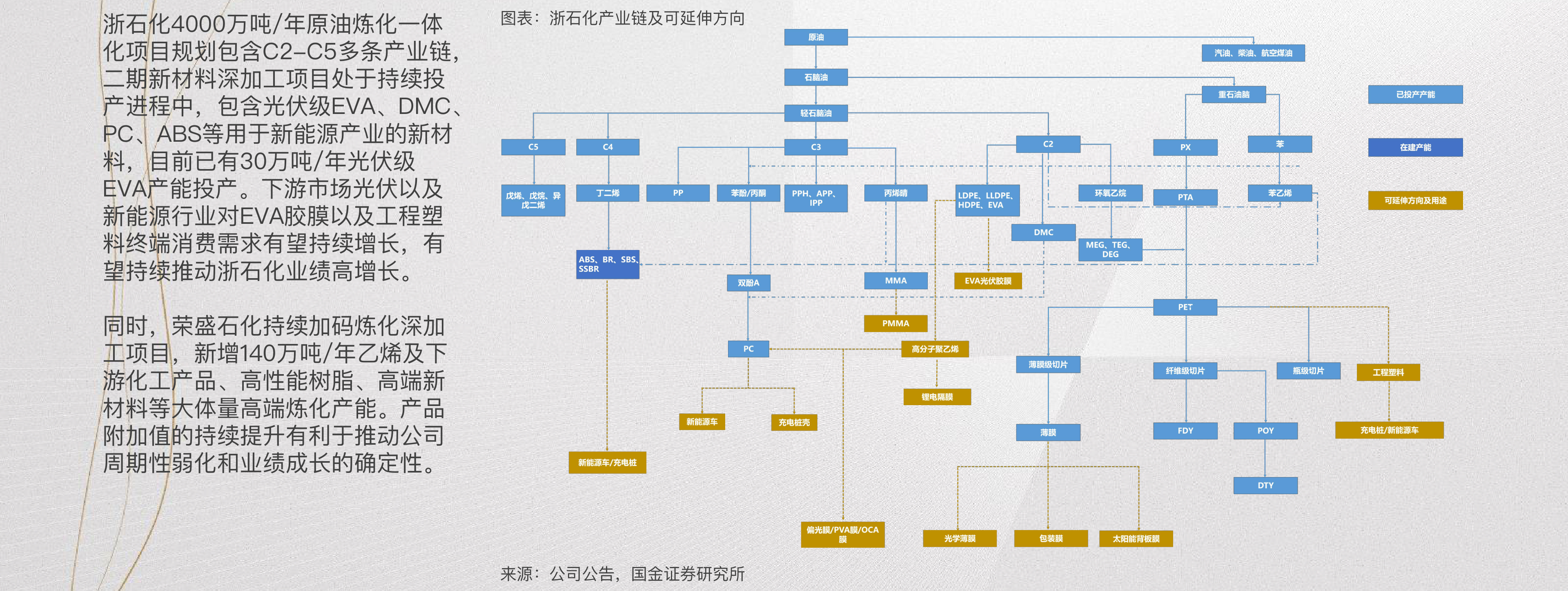 周大福金价（2022年金价查询表）-慧博报告数据